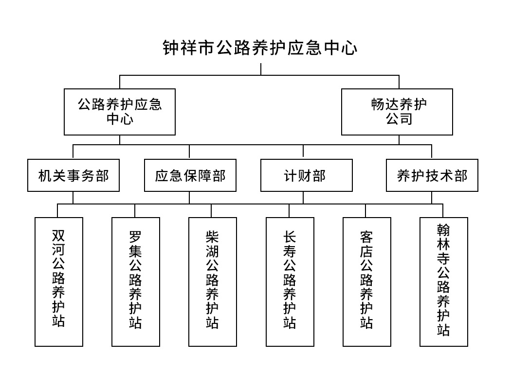 j架構圖